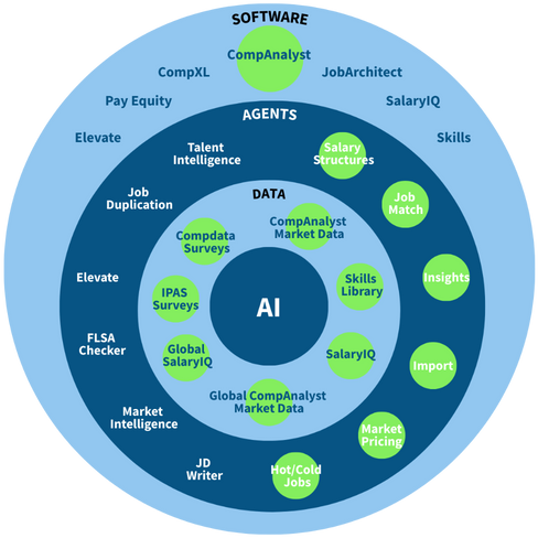 CompAnalyst AI Suite