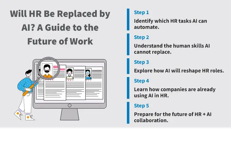 Will HR Be Replaced by AI? A Guide to the Future of Work