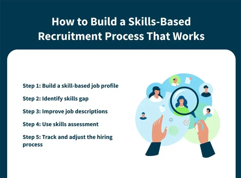 How to Build a Skills-Based Recruitment Process That Works
