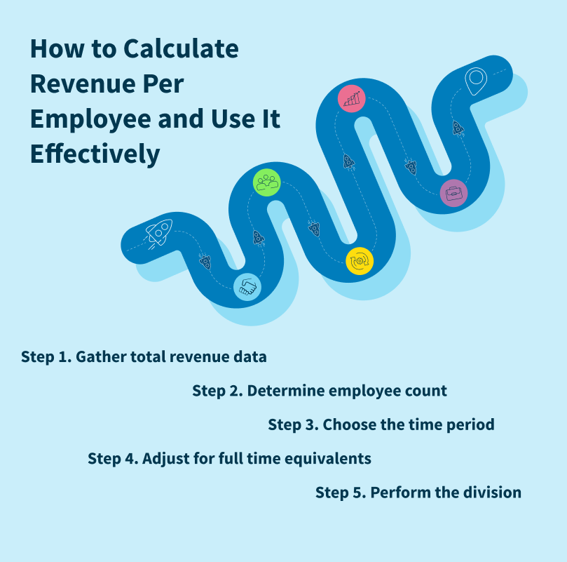 How to Calculate Revenue Per Employee and Use It Effectively
