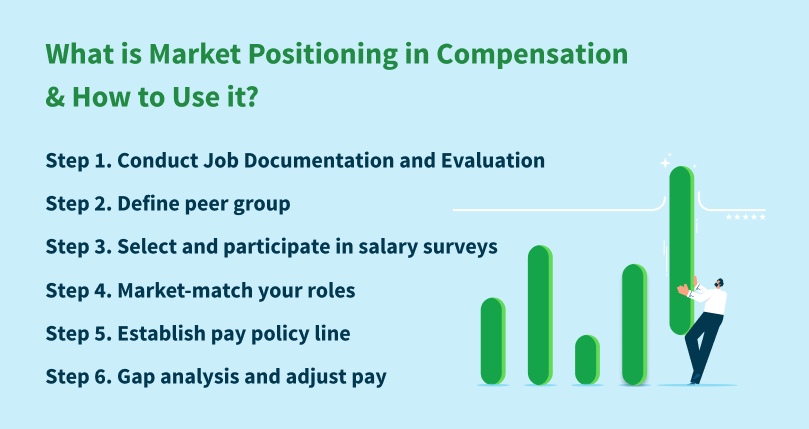What is Market Positioning in Compensation & How to Use it?