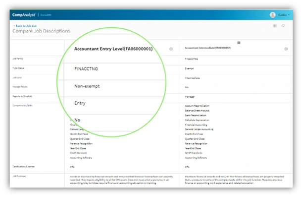 Ad-Hoc workflow review process