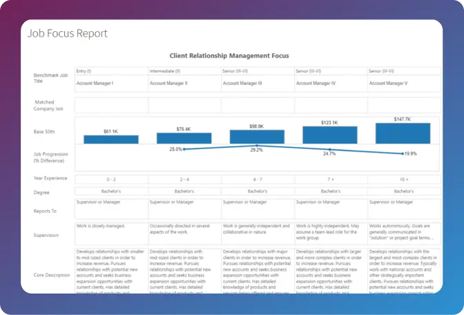 Employee career progression