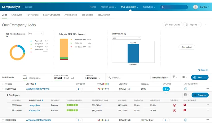 CompAnalyst company jobs dashboard showing job pricing and salary data