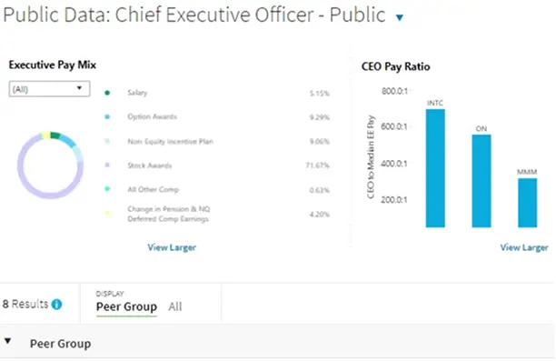 Premier executive pricing - CompAnalyst Executive Data Search