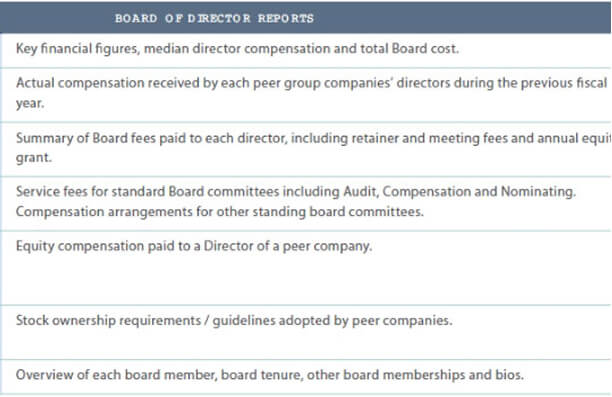 Board of directors reports dashboard with executive compensation analysis, peer benchmarking, and SEC compliance reporting tools.