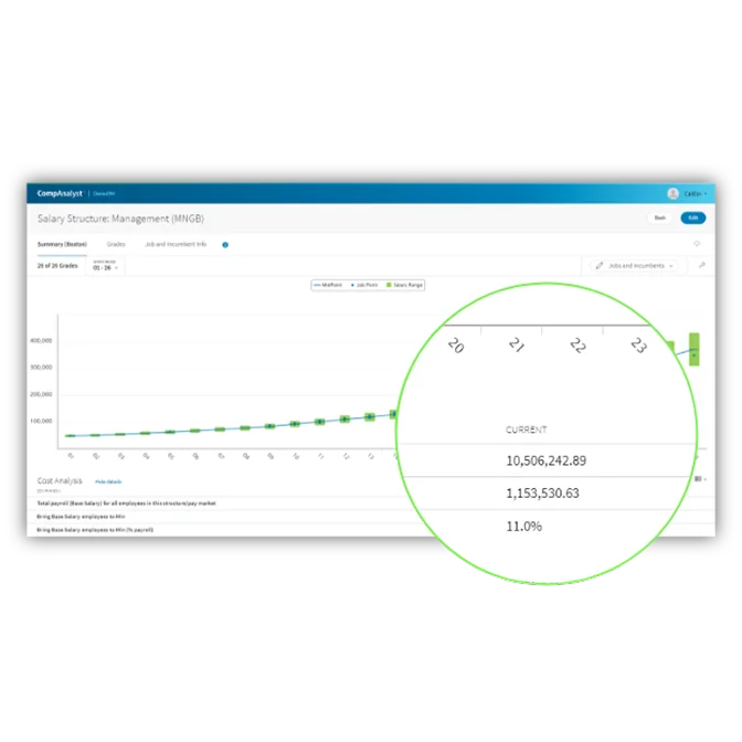 Salary structures made easy