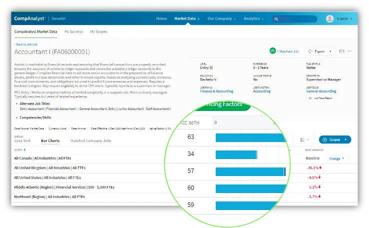 Market pricing report