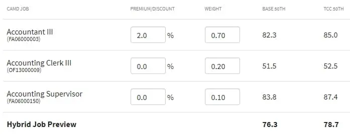 Market pricing report
