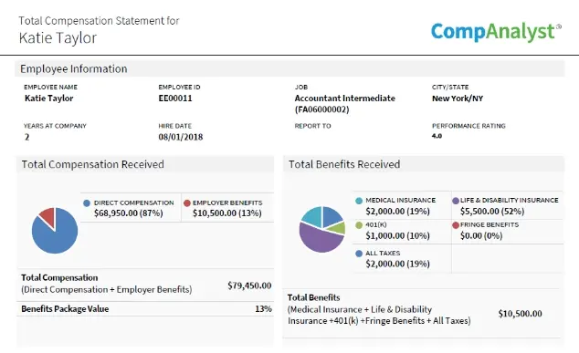Transparency on employee pay