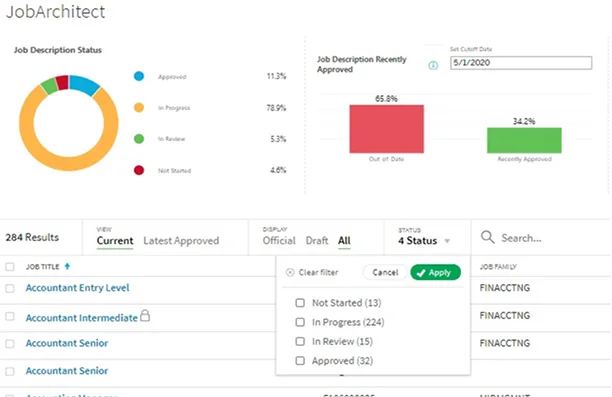 Track workflow progress dashboard